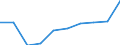 Unit of measure: Percentage / Sector: Central government / Expenditure and investment: Expenditure of government before intergovernmental transfers / International Standard Classification of Education (ISCED 2011): Pre-primary education / Geopolitical entity (reporting): Bulgaria