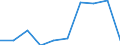 Unit of measure: Percentage / Sector: Central government / Expenditure and investment: Expenditure of government before intergovernmental transfers / International Standard Classification of Education (ISCED 2011): Pre-primary education / Geopolitical entity (reporting): Czechia