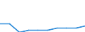 Unit of measure: Percentage / Sector: Central government / Expenditure and investment: Expenditure of government before intergovernmental transfers / International Standard Classification of Education (ISCED 2011): Pre-primary education / Geopolitical entity (reporting): Germany