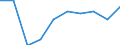 Unit of measure: Percentage / Sector: Central government / Expenditure and investment: Expenditure of government before intergovernmental transfers / International Standard Classification of Education (ISCED 2011): Pre-primary education / Geopolitical entity (reporting): France