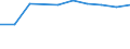 Unit of measure: Percentage / Sector: Central government / Expenditure and investment: Expenditure of government before intergovernmental transfers / International Standard Classification of Education (ISCED 2011): Pre-primary education / Geopolitical entity (reporting): Hungary