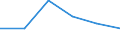 Unit of measure: Million euro / Sector: Total economy / Counterpart sector: Total economy / Expenditure and investment: Total / International Standard Classification of Education (ISCED 2011): Lower secondary education - vocational / Geopolitical entity (reporting): Bulgaria