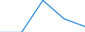 Unit of measure: Million euro / Sector: Total economy / Counterpart sector: Total economy / Expenditure and investment: Total / International Standard Classification of Education (ISCED 2011): Lower secondary education - vocational / Geopolitical entity (reporting): Bulgaria