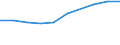 Unit of measure: Million euro / Sector: Total economy / Counterpart sector: Total economy / Expenditure and investment: Total / International Standard Classification of Education (ISCED 2011): Lower secondary education - vocational / Geopolitical entity (reporting): Czechia