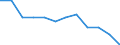 Unit of measure: Million euro / Sector: Total economy / Counterpart sector: Total economy / Expenditure and investment: Total / International Standard Classification of Education (ISCED 2011): Lower secondary education - vocational / Geopolitical entity (reporting): Latvia