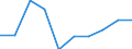 Unit of measure: Million euro / Sector: Total economy / Counterpart sector: Total economy / Expenditure and investment: Total / International Standard Classification of Education (ISCED 2011): Lower secondary education - vocational / Geopolitical entity (reporting): Lithuania