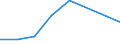 Unit of measure: Million euro / Sector: Total economy / Counterpart sector: Total economy / Expenditure and investment: Total / International Standard Classification of Education (ISCED 2011): Lower secondary education - vocational / Geopolitical entity (reporting): Hungary