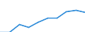 Unit of measure: Million euro / Sector: Total economy / Counterpart sector: Total economy / Expenditure and investment: Total / International Standard Classification of Education (ISCED 2011): Lower secondary education - vocational / Geopolitical entity (reporting): Netherlands