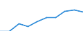 Maßeinheit: Millionen Euro / Sektor: Volkswirtschaft / Sektor des Transaktionspartners: Volkswirtschaft / Ausgabe und Investition: Insgesamt / Internationale Standardklassifikation des Bildungswesens (ISCED 2011): Sekundarbereich I - berufsbildend / Geopolitische Meldeeinheit: Niederlande