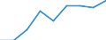 Unit of measure: Million euro / Sector: Total economy / Counterpart sector: Total economy / Expenditure and investment: Total / International Standard Classification of Education (ISCED 2011): Lower secondary education - vocational / Geopolitical entity (reporting): Slovakia