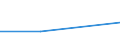 Unit of measure: Million euro / Sector: Total economy / Counterpart sector: Total economy / Expenditure and investment: Total / International Standard Classification of Education (ISCED 2011): Lower secondary education - vocational / Geopolitical entity (reporting): United Kingdom