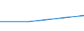 Maßeinheit: Millionen Euro / Sektor: Volkswirtschaft / Sektor des Transaktionspartners: Volkswirtschaft / Ausgabe und Investition: Insgesamt / Internationale Standardklassifikation des Bildungswesens (ISCED 2011): Sekundarbereich I - berufsbildend / Geopolitische Meldeeinheit: United Kingdom