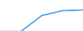 Maßeinheit: Millionen Euro / Sektor: Volkswirtschaft / Sektor des Transaktionspartners: Volkswirtschaft / Ausgabe und Investition: Insgesamt / Internationale Standardklassifikation des Bildungswesens (ISCED 2011): Sekundarbereich II und postsekundarer, nicht tertiärer Bereich (Stufen 3 und 4) / Geopolitische Meldeeinheit: Europäische Union - 27 Länder (ab 2020)