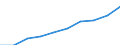 Maßeinheit: Millionen Euro / Sektor: Volkswirtschaft / Sektor des Transaktionspartners: Volkswirtschaft / Ausgabe und Investition: Insgesamt / Internationale Standardklassifikation des Bildungswesens (ISCED 2011): Sekundarbereich II und postsekundarer, nicht tertiärer Bereich (Stufen 3 und 4) / Geopolitische Meldeeinheit: Belgien