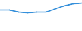 Maßeinheit: Millionen Euro / Sektor: Volkswirtschaft / Sektor des Transaktionspartners: Volkswirtschaft / Ausgabe und Investition: Insgesamt / Internationale Standardklassifikation des Bildungswesens (ISCED 2011): Sekundarbereich II und postsekundarer, nicht tertiärer Bereich (Stufen 3 und 4) / Geopolitische Meldeeinheit: Tschechien