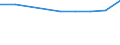 Unit of measure: Million euro / Sector: Total economy / Counterpart sector: Total economy / Expenditure and investment: Total / International Standard Classification of Education (ISCED 2011): Upper secondary and post-secondary non-tertiary education (levels 3 and 4) / Geopolitical entity (reporting): Denmark