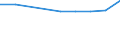 Maßeinheit: Millionen Euro / Sektor: Volkswirtschaft / Sektor des Transaktionspartners: Volkswirtschaft / Ausgabe und Investition: Insgesamt / Internationale Standardklassifikation des Bildungswesens (ISCED 2011): Sekundarbereich II und postsekundarer, nicht tertiärer Bereich (Stufen 3 und 4) / Geopolitische Meldeeinheit: Dänemark