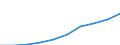 Maßeinheit: Millionen Euro / Sektor: Volkswirtschaft / Sektor des Transaktionspartners: Volkswirtschaft / Ausgabe und Investition: Insgesamt / Internationale Standardklassifikation des Bildungswesens (ISCED 2011): Sekundarbereich II und postsekundarer, nicht tertiärer Bereich (Stufen 3 und 4) / Geopolitische Meldeeinheit: Deutschland