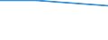 Unit of measure: Million euro / Sector: Total economy / Counterpart sector: Total economy / Expenditure and investment: Total / International Standard Classification of Education (ISCED 2011): Upper secondary and post-secondary non-tertiary education (levels 3 and 4) / Geopolitical entity (reporting): Estonia