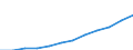 Unit of measure: Million euro / Sector: Total economy / Counterpart sector: Total economy / Expenditure and investment: Total / International Standard Classification of Education (ISCED 2011): Upper secondary and post-secondary non-tertiary education (levels 3 and 4) / Geopolitical entity (reporting): Spain