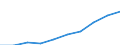 Maßeinheit: Millionen Euro / Sektor: Volkswirtschaft / Sektor des Transaktionspartners: Volkswirtschaft / Ausgabe und Investition: Insgesamt / Internationale Standardklassifikation des Bildungswesens (ISCED 2011): Sekundarbereich II und postsekundarer, nicht tertiärer Bereich (Stufen 3 und 4) / Geopolitische Meldeeinheit: Spanien