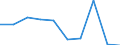 Unit of measure: Million euro / Sector: Total economy / Counterpart sector: Total economy / Expenditure and investment: Total / International Standard Classification of Education (ISCED 2011): Upper secondary and post-secondary non-tertiary education (levels 3 and 4) / Geopolitical entity (reporting): Italy