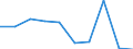 Maßeinheit: Millionen Euro / Sektor: Volkswirtschaft / Sektor des Transaktionspartners: Volkswirtschaft / Ausgabe und Investition: Insgesamt / Internationale Standardklassifikation des Bildungswesens (ISCED 2011): Sekundarbereich II und postsekundarer, nicht tertiärer Bereich (Stufen 3 und 4) / Geopolitische Meldeeinheit: Italien