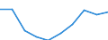 Maßeinheit: Millionen Euro / Sektor: Volkswirtschaft / Sektor des Transaktionspartners: Volkswirtschaft / Ausgabe und Investition: Insgesamt / Internationale Standardklassifikation des Bildungswesens (ISCED 2011): Sekundarbereich II und postsekundarer, nicht tertiärer Bereich (Stufen 3 und 4) / Geopolitische Meldeeinheit: Zypern