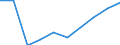 Unit of measure: Million euro / Sector: Total economy / Counterpart sector: Total economy / Expenditure and investment: Total / International Standard Classification of Education (ISCED 2011): Upper secondary and post-secondary non-tertiary education (levels 3 and 4) / Geopolitical entity (reporting): Latvia