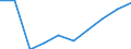 Maßeinheit: Millionen Euro / Sektor: Volkswirtschaft / Sektor des Transaktionspartners: Volkswirtschaft / Ausgabe und Investition: Insgesamt / Internationale Standardklassifikation des Bildungswesens (ISCED 2011): Sekundarbereich II und postsekundarer, nicht tertiärer Bereich (Stufen 3 und 4) / Geopolitische Meldeeinheit: Lettland