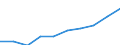 Maßeinheit: Millionen Euro / Sektor: Volkswirtschaft / Sektor des Transaktionspartners: Volkswirtschaft / Ausgabe und Investition: Insgesamt / Internationale Standardklassifikation des Bildungswesens (ISCED 2011): Sekundarbereich II und postsekundarer, nicht tertiärer Bereich (Stufen 3 und 4) / Geopolitische Meldeeinheit: Luxemburg