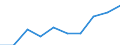 Maßeinheit: Millionen Euro / Sektor: Volkswirtschaft / Sektor des Transaktionspartners: Volkswirtschaft / Ausgabe und Investition: Insgesamt / Internationale Standardklassifikation des Bildungswesens (ISCED 2011): Sekundarbereich II und postsekundarer, nicht tertiärer Bereich (Stufen 3 und 4) / Geopolitische Meldeeinheit: Malta