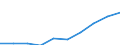 Maßeinheit: Millionen Euro / Sektor: Volkswirtschaft / Sektor des Transaktionspartners: Volkswirtschaft / Ausgabe und Investition: Insgesamt / Internationale Standardklassifikation des Bildungswesens (ISCED 2011): Sekundarbereich II und postsekundarer, nicht tertiärer Bereich (Stufen 3 und 4) / Geopolitische Meldeeinheit: Niederlande