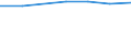 Unit of measure: Million euro / Sector: Total economy / Counterpart sector: Total economy / Expenditure and investment: Total / International Standard Classification of Education (ISCED 2011): Upper secondary and post-secondary non-tertiary education (levels 3 and 4) / Geopolitical entity (reporting): Austria