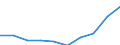 Maßeinheit: Millionen Euro / Sektor: Volkswirtschaft / Sektor des Transaktionspartners: Volkswirtschaft / Ausgabe und Investition: Insgesamt / Internationale Standardklassifikation des Bildungswesens (ISCED 2011): Sekundarbereich II und postsekundarer, nicht tertiärer Bereich (Stufen 3 und 4) / Geopolitische Meldeeinheit: Polen