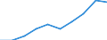 Maßeinheit: Millionen Euro / Sektor: Volkswirtschaft / Sektor des Transaktionspartners: Volkswirtschaft / Ausgabe und Investition: Insgesamt / Internationale Standardklassifikation des Bildungswesens (ISCED 2011): Sekundarbereich II und postsekundarer, nicht tertiärer Bereich (Stufen 3 und 4) / Geopolitische Meldeeinheit: Rumänien