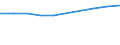 Unit of measure: Million euro / Sector: Total economy / Counterpart sector: Total economy / Expenditure and investment: Total / International Standard Classification of Education (ISCED 2011): Upper secondary and post-secondary non-tertiary education (levels 3 and 4) / Geopolitical entity (reporting): Slovenia