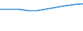 Maßeinheit: Millionen Euro / Sektor: Volkswirtschaft / Sektor des Transaktionspartners: Volkswirtschaft / Ausgabe und Investition: Insgesamt / Internationale Standardklassifikation des Bildungswesens (ISCED 2011): Sekundarbereich II und postsekundarer, nicht tertiärer Bereich (Stufen 3 und 4) / Geopolitische Meldeeinheit: Slowenien