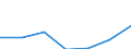 Unit of measure: Million euro / Sector: Total economy / Counterpart sector: Total economy / Expenditure and investment: Total / International Standard Classification of Education (ISCED 2011): Upper secondary and post-secondary non-tertiary education (levels 3 and 4) / Geopolitical entity (reporting): Finland
