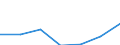 Maßeinheit: Millionen Euro / Sektor: Volkswirtschaft / Sektor des Transaktionspartners: Volkswirtschaft / Ausgabe und Investition: Insgesamt / Internationale Standardklassifikation des Bildungswesens (ISCED 2011): Sekundarbereich II und postsekundarer, nicht tertiärer Bereich (Stufen 3 und 4) / Geopolitische Meldeeinheit: Finnland