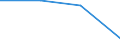 Maßeinheit: Millionen Euro / Sektor: Volkswirtschaft / Sektor des Transaktionspartners: Volkswirtschaft / Ausgabe und Investition: Insgesamt / Internationale Standardklassifikation des Bildungswesens (ISCED 2011): Sekundarbereich II und postsekundarer, nicht tertiärer Bereich (Stufen 3 und 4) / Geopolitische Meldeeinheit: Schweden