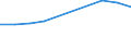 Maßeinheit: Millionen Euro / Sektor: Volkswirtschaft / Sektor des Transaktionspartners: Volkswirtschaft / Ausgabe und Investition: Insgesamt / Internationale Standardklassifikation des Bildungswesens (ISCED 2011): Sekundarbereich II und postsekundarer, nicht tertiärer Bereich (Stufen 3 und 4) / Geopolitische Meldeeinheit: Island