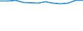 Unit of measure: Million euro / Sector: Total economy / Counterpart sector: Total economy / Expenditure and investment: Total / International Standard Classification of Education (ISCED 2011): Upper secondary and post-secondary non-tertiary education (levels 3 and 4) / Geopolitical entity (reporting): Norway