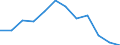 Unit of measure: Million euro / Sector: Total economy / Counterpart sector: Total economy / Expenditure and investment: Total / International Standard Classification of Education (ISCED 2011): Upper secondary and post-secondary non-tertiary education (levels 3 and 4) / Geopolitical entity (reporting): Türkiye