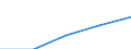 Maßeinheit: Millionen Euro / Sektor: Volkswirtschaft / Sektor des Transaktionspartners: Volkswirtschaft / Ausgabe und Investition: Insgesamt / Internationale Standardklassifikation des Bildungswesens (ISCED 2011): Sekundarbereich II und Postsekundarer, nicht tertiärer Bereich - berufsbildend (Stufen 35 und 45) / Geopolitische Meldeeinheit: Europäische Union - 27 Länder (ab 2020)