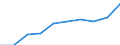 Unit of measure: Million euro / Sector: Total economy / Counterpart sector: Total economy / Expenditure and investment: Total / International Standard Classification of Education (ISCED 2011): Upper secondary and post-secondary non-tertiary education - vocational (levels 35 and 45) / Geopolitical entity (reporting): Belgium