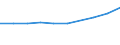 Unit of measure: Million euro / Sector: Total economy / Counterpart sector: Total economy / Expenditure and investment: Total / International Standard Classification of Education (ISCED 2011): Upper secondary and post-secondary non-tertiary education - vocational (levels 35 and 45) / Geopolitical entity (reporting): Bulgaria