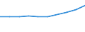 Maßeinheit: Millionen Euro / Sektor: Volkswirtschaft / Sektor des Transaktionspartners: Volkswirtschaft / Ausgabe und Investition: Insgesamt / Internationale Standardklassifikation des Bildungswesens (ISCED 2011): Sekundarbereich II und Postsekundarer, nicht tertiärer Bereich - berufsbildend (Stufen 35 und 45) / Geopolitische Meldeeinheit: Bulgarien