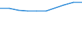 Unit of measure: Million euro / Sector: Total economy / Counterpart sector: Total economy / Expenditure and investment: Total / International Standard Classification of Education (ISCED 2011): Upper secondary and post-secondary non-tertiary education - vocational (levels 35 and 45) / Geopolitical entity (reporting): Czechia