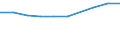 Maßeinheit: Millionen Euro / Sektor: Volkswirtschaft / Sektor des Transaktionspartners: Volkswirtschaft / Ausgabe und Investition: Insgesamt / Internationale Standardklassifikation des Bildungswesens (ISCED 2011): Sekundarbereich II und Postsekundarer, nicht tertiärer Bereich - berufsbildend (Stufen 35 und 45) / Geopolitische Meldeeinheit: Tschechien